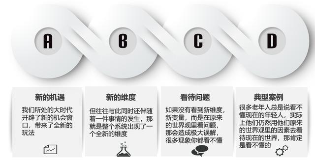 互联网产品运营二十讲之第九讲：你的思维怎么超过大部分的人？