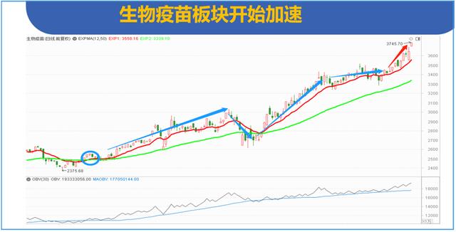 3只最具爆发力的生物疫苗概念股，业绩大涨754%（附股）