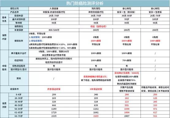 一家三代如何买保险一篇汇总，2020年最推荐保险