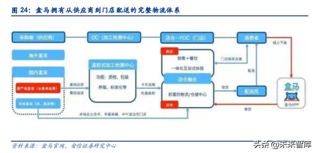 餐饮行业深度报告：剖析餐饮零售化全景，实现5万亿到15万亿跃升