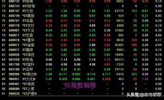 如果把钱放在股市里，10年不去管它，上涨的概率