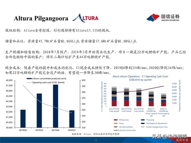 锂行业深度报告：把握锂行业结构性投资机会