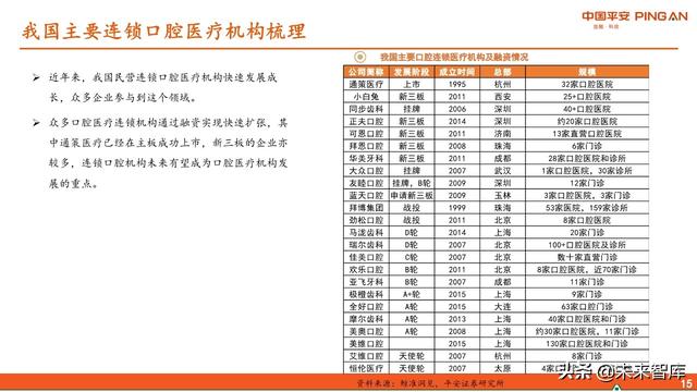 口腔医疗服务行业全景图