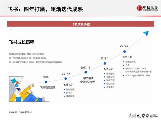 字节跳动深度剖析：过去高成长，未来靠什么