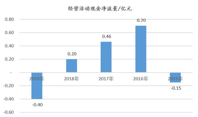 23岁隐形富豪现身：住杭州别墅砸8000万炒股，标的公司只赚400万