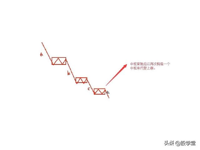 最经典缠论实战技巧之第一类买点图解！（收藏