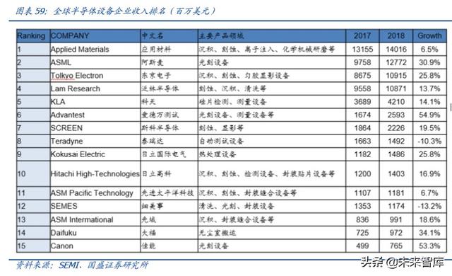 半导体行业深度报告之封测专题分析（100页）