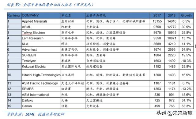 半导体行业深度报告之封测专题分析（100页）