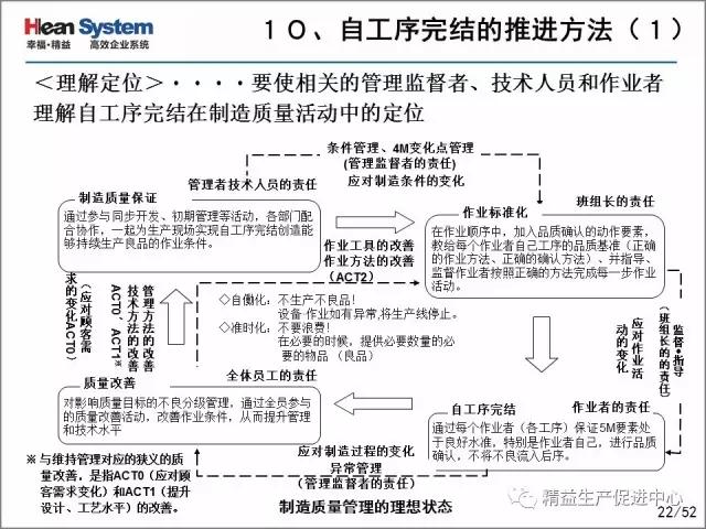 「精益学堂」每位员工都是品质的守护者-自工序完结