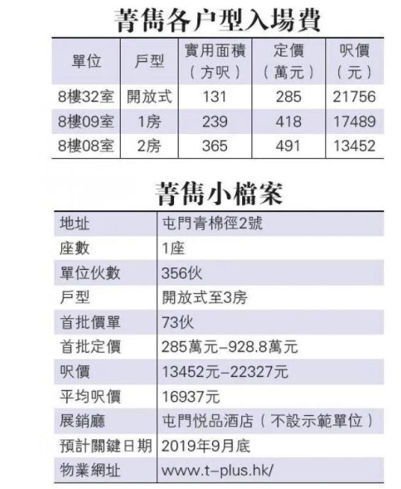 香港中真正的蚁族生活