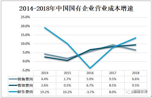 2019中国国有企业发展分析，中央国有企业营收远高于地方国有企业