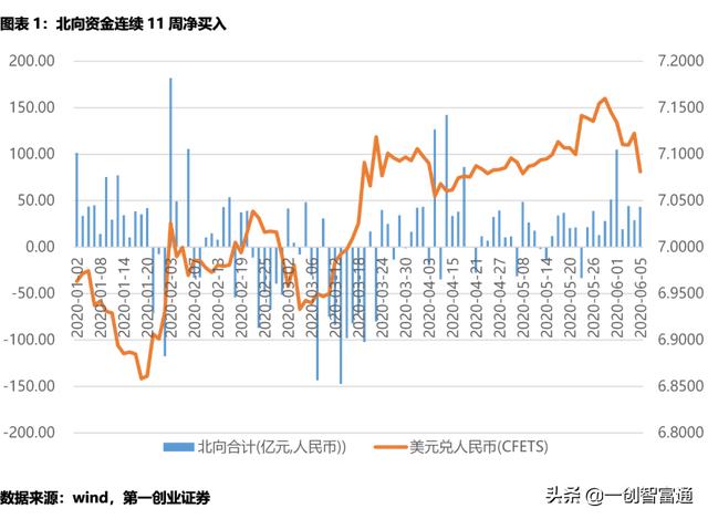 持股量环比暴增20%，外资大举扫货这个板块