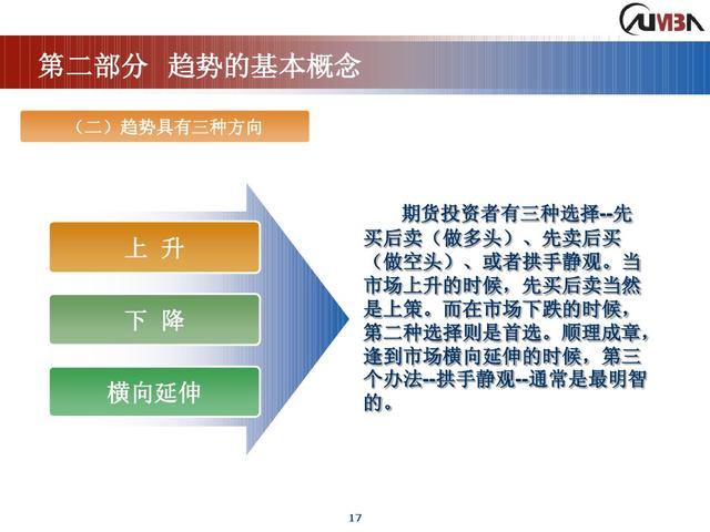 期货市场技术分析《完整版》