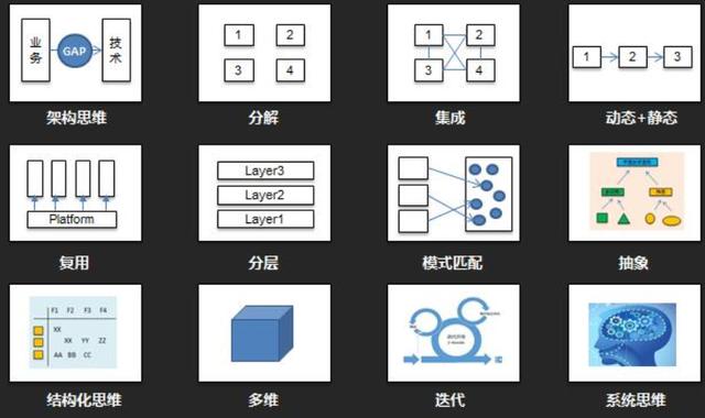 软件架构师应走出技术狂热误区，锻炼核心全局思维能力