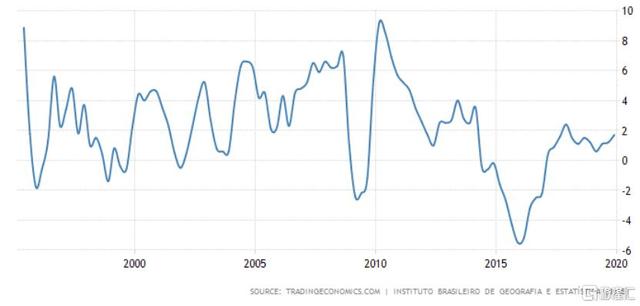 世界经济怎么啦？(四)金砖四国