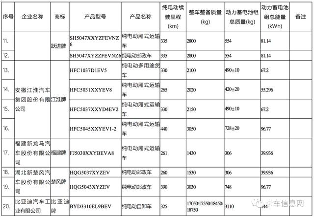 这520款车可获新能源补贴/享免征车辆购置税/车船税减免优惠