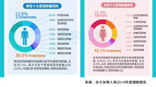 重疾险即将迎来大降价