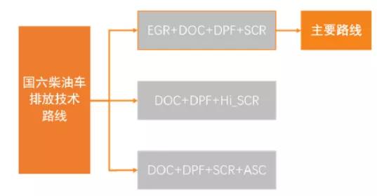 商用车产业链梳理，增量空间看什么赛道？