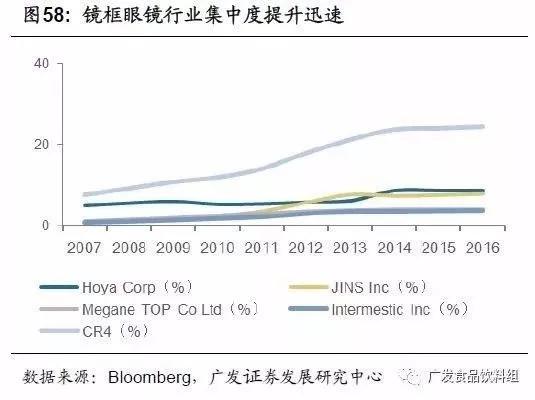 从竞争格局，找寻消费品行业“长跑冠军”