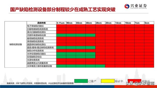 深度分析晶圆代工格局及中芯国际对国产设备、材料的空间提升
