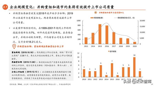2020年下半年资本市场展望：流动性推动下的龙头和新兴溢价时代
