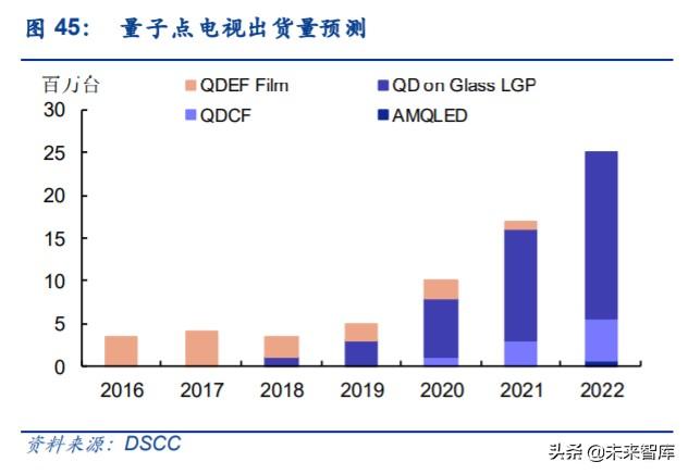 电子显示行业深度报告：MiniLED迎来落地，背光市场大展宏图