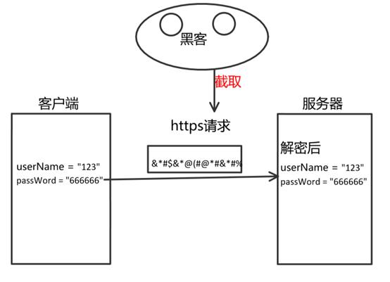 通俗理解HTTPS