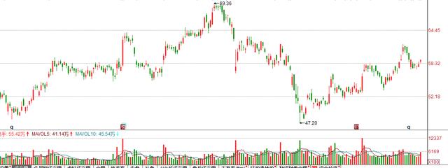 直播卖货破百亿后，格力二股东开始大笔减持，
