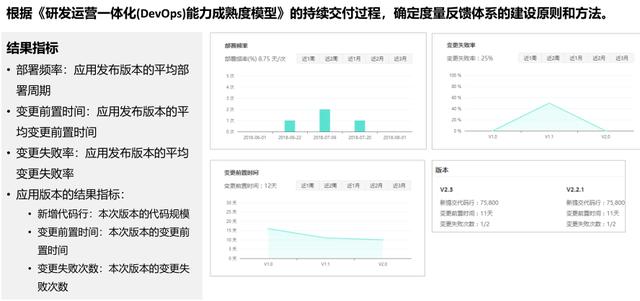 从敏捷开发到持续交付-DevOps成熟度模型解析