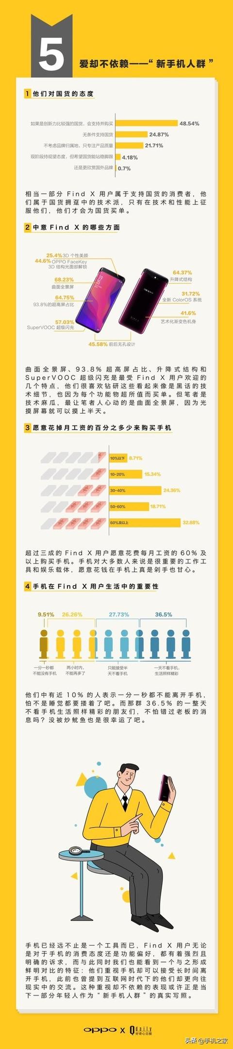 为什么他买了这部手机？—一份趣味用户画像报告带来的思考