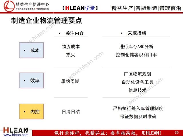 「精益学堂」仓库管理流程（下篇）