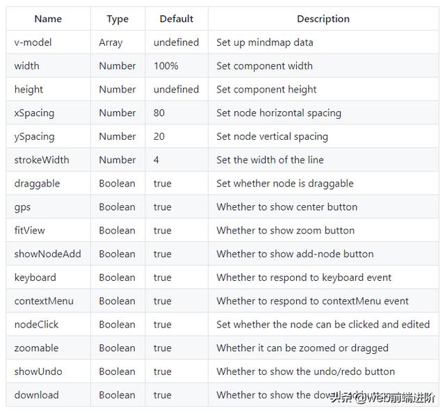 超棒 Vue 思维导图组件Vue-Mindmap