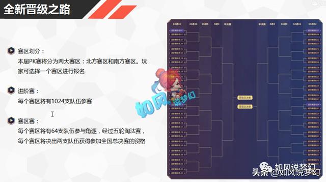 梦幻西游：2020全民PK10大知名战队，姑苏城凡总打书掉14万的神马