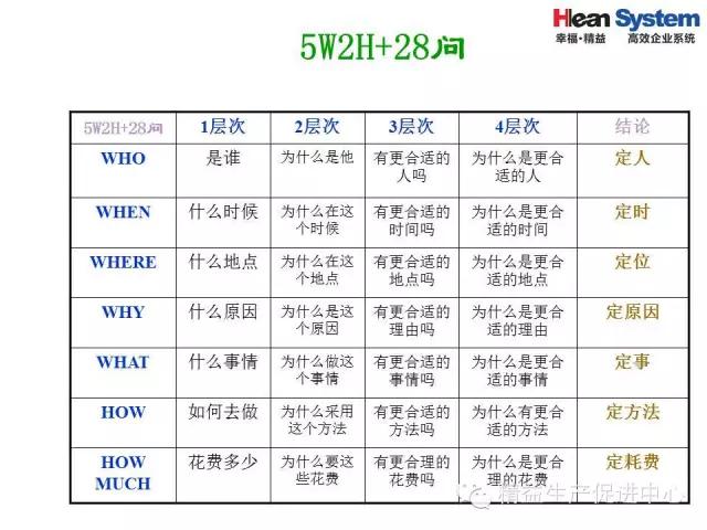 「精益学堂」精益老师常用方法和工具（二）