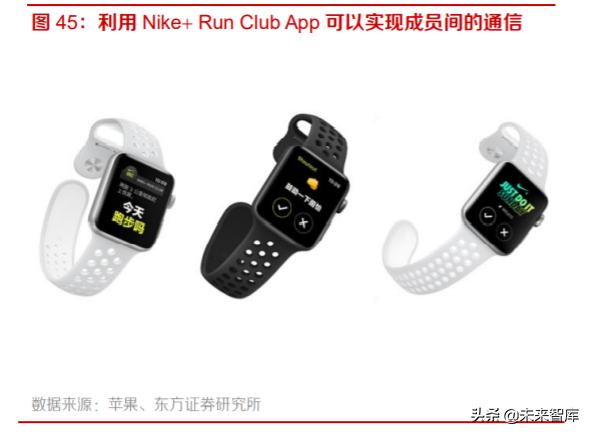 智能手表行业深度报告：持续创新，销量快速增长