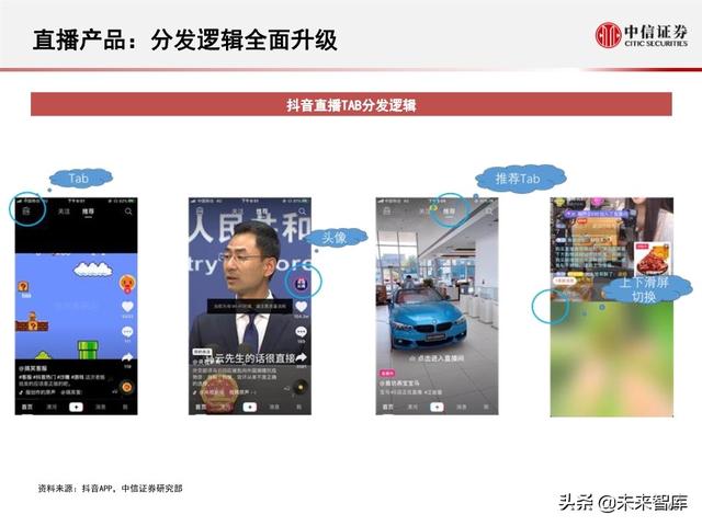 字节跳动深度剖析：过去高成长，未来靠什么