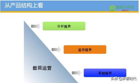 什么是数据产品，如何设计一款好用的数据产品？