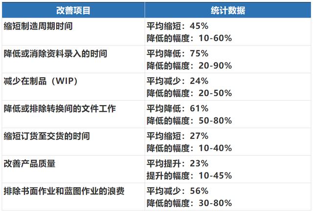 一张表搞懂MES与ERP！