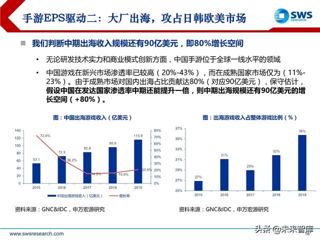 互聯網傳媒行業中期策略：流量分發新格局，5G應用新起點