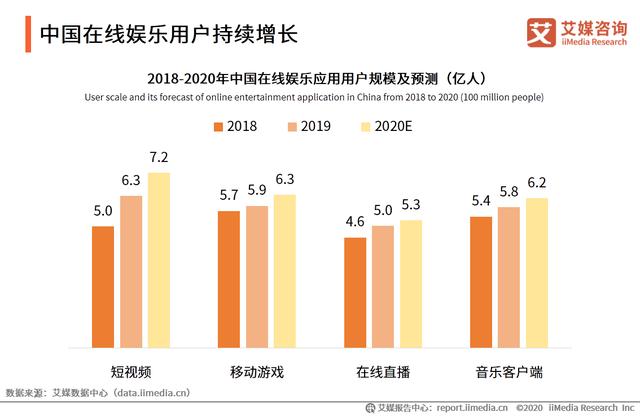 中国新经济独角兽&准独角兽TOP200榜单解读及标杆企业研究报告