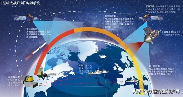 警钟长鸣：苏联的瓦解，美国起了什么作用？