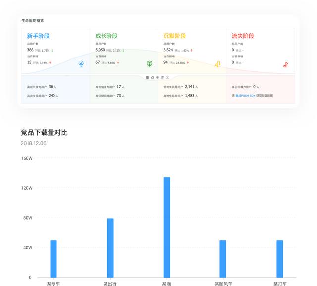 产品体验报告--要深度分析，不要表面赏析