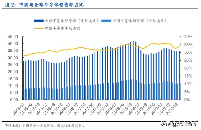 芯片设计IC行业深度报告：精选赛道获双重红利