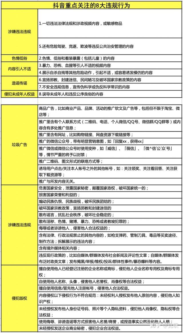 短视频运营策划方案，收藏系列