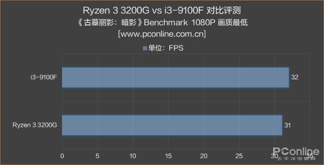 AMD 锐龙3 3200G评测：核显是亮点，媲美入门独显