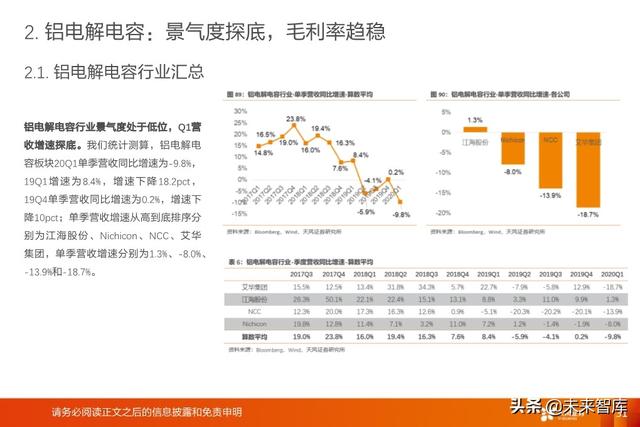 被动电子元器件行业深度报告：MLCC、电容、电感、晶振等