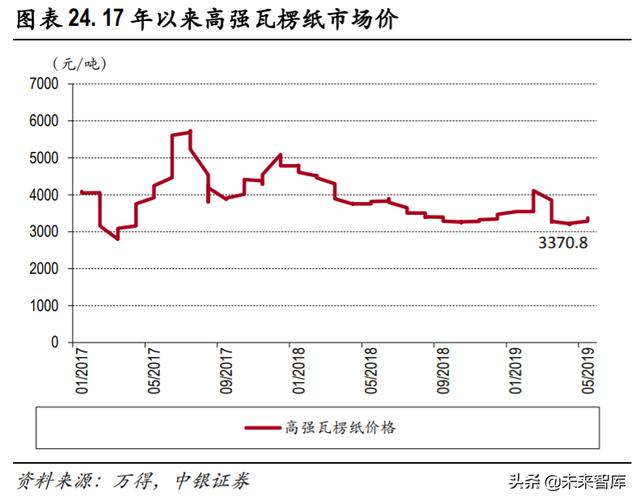 食品飲料2020年中期策略：從短期改善+長期優勢兩個角度選股