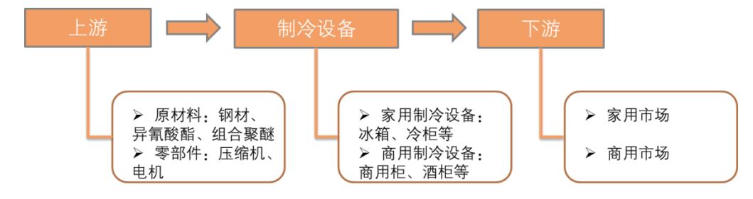 后疫情时代，政策扶持带动冷链物流成为率先落地的新基建设施之一