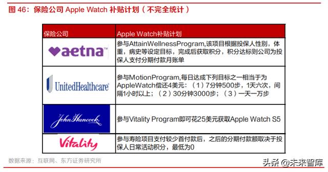 智能手表行业深度报告：持续创新，销量快速增长