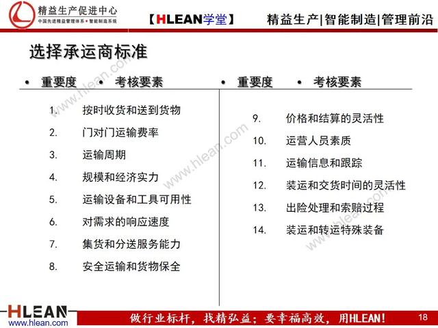 「精益学堂」仓库管理流程（下篇）